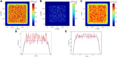 Theoretical studies of high-power laser beam smoothing via stimulated brillouin scattering in plasma